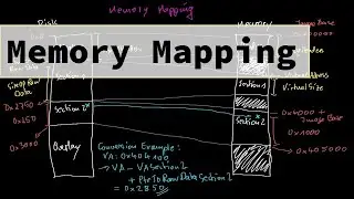 Malware Theory - Memory Mapping of PE Files