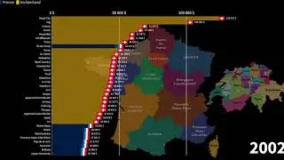Swiss Cantons vs French Regions, GDP per Capita Comparison, 1960-2025