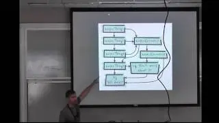 Javascript Promises in Depth