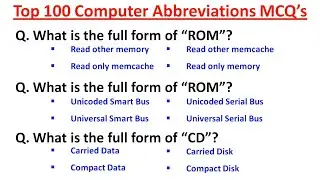 Top 100 Computer Abbreviations MCQ Questions and Answers | Most Commonly Used Computer Full Form Mcq