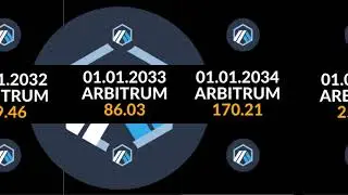 Arbitrum Price Prediction 2023 - 2050 Target Price  