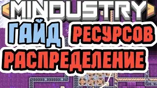 ГАЙД: РАСПРЕДЕЛЕНИЕ РЕСУРСОВ | MINDUSTRY