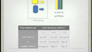 10. Introduction External Outputs (Chapter 6)