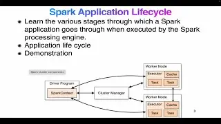 Spark Application Lifecycle