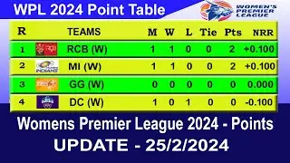 WPL 2024 Points Table - LAST UPDATE 25/02/2024
