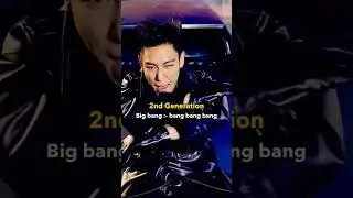 most watch MV of each generation ✨ #blackpink #kpop #itzy #babymonster#trending