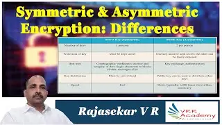 Symmetric & Asymmetric Encryption: Differences