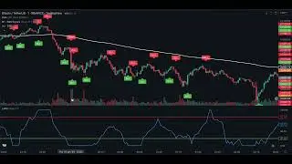 Secret TradingView Indicator For Scalping Wins Every Trade  Advance Trading Strategy