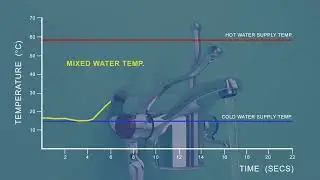 OPTITHERM THERMAL PERFORMANCE - the Optitherm Thermostatic Tap - 2022 updated design