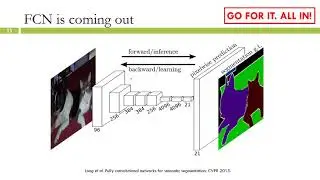 From Saliency to Camouflage Analysis