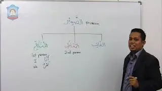 Pronoun in Arabic Language Part 1