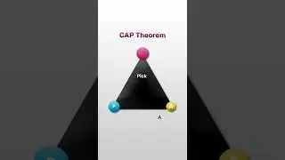 Mastering Elasticsearch: CAP Theorem Explained