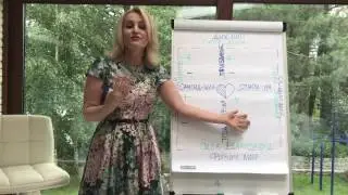 #2 Зачем быть сильной? Серия: Сила удивить себя
