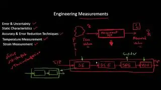 Engineering Measurements Review