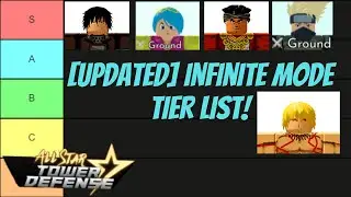 [UPDATED] All Star Tower Defense INFINTE MODE TIER LIST!