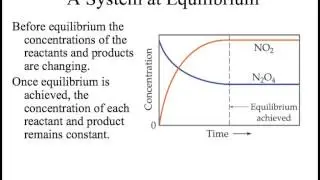 Equilibrium constant b