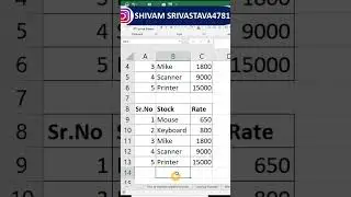 excel wonderful shortcuts keys | Excel Shortcuts Keys 2021 | Excel Tips And Tricks 2021 | 