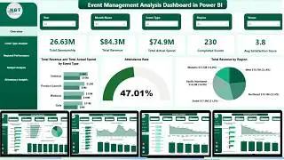 Event Management Analysis Dashboard in Power BI