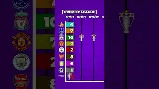 ALL ENGLISH FOOTBALL CHAMPIONS