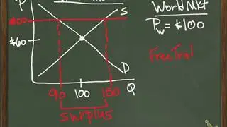 The Market Impact of Free Trade