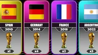 All FIFA World Cup Winners