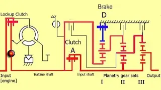 How to Control the Operation of the Automatic Transmission