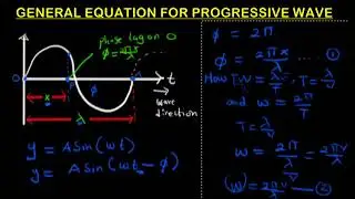 Deriving a General Equation for a Wave Motion (Progressive Wave Equation)