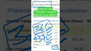 Emcure Pharmaceuticals IPO - Final Subscription Status + GMP 