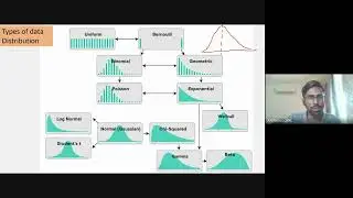 Statistics and Probability 2 | Data101