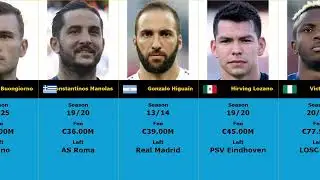 TOP 50 - Napoli The most expensive transfers of all time #napoli #top