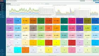 Uniflow - Zabbix for Netflow Monitoring and Analysis