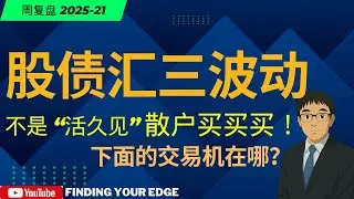 【每周复盘】全市场波动，我们如何从历史中找到应对之道