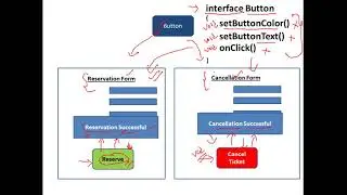 Java #12 Interfaces, Multiple Inheritance using Interfaces, Default method