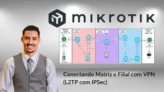 MikroTik - Conectando Matriz e Filial com VPN (L2TP com IPSec)