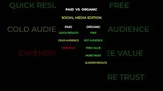 💰 Paid vs. 🌱 Organic at #FitIt: Harnessing the power of authenticity to break a sweat! 💪