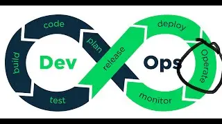 What is the cloud? Azure overview
