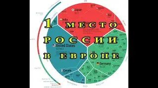 Россия в мировом рейтинге.Russia in the world ranking