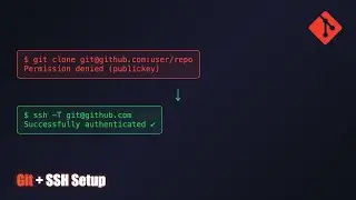 Complete Git + SSH Setup on Mac (2026)