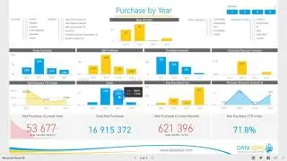 Power BI Dashboard & Reports - Purchases Analysis
