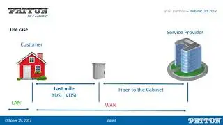 VDSL Portfolio Introduction