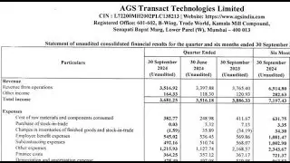 AGS Transact Results | AGS Transact Latest Results |AGS Transact Share News |AGS Transact Q2 Results