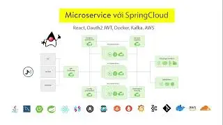 Spring Cloud 00 - Microservice với Spring Cloud (cập nhật 2024)