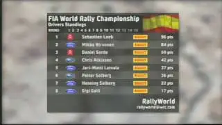 RallyWorld #141 (part 2) -  24 oct 2008