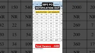 IBPS PO 2024 Notification Out | IBPS PO 2024 | IBPS PO 2024 Syllabus, Salary, Age |