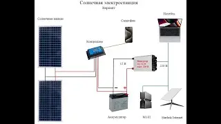 Солнечная электростанция