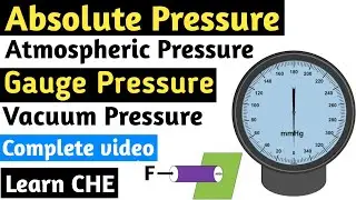 Definitions of Atmospheric Pressure, Absolute Pressure, Gauge Pressure and Vacuum Pressure.