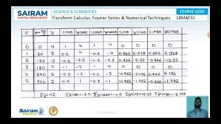 Lecture Video_18MAT31_Module 2_Practical Harmonic Analysis-2_Venkatesh P