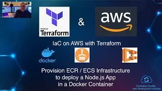 IaC on AWS with Terraform: Provision ECR / ECS Infra to deploy a Node.js App in a Docker Container