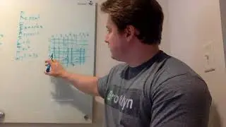 Data Structure and Algorithm Practice Problems in Python Every Sunday at 6:30 PM EST #programming
