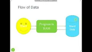 Python #80 Data File Handling - Introduction Part 1